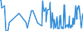 KN 02073625 /Exporte /Einheit = Preise (Euro/Tonne) /Partnerland: Deutschland /Meldeland: Europäische Union /02073625:H„lften Oder Viertel von Perlhhnern `hausgeflgel`, Gefroren