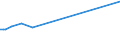 KN 02073625 /Exporte /Einheit = Preise (Euro/Tonne) /Partnerland: Daenemark /Meldeland: Europäische Union /02073625:H„lften Oder Viertel von Perlhhnern `hausgeflgel`, Gefroren