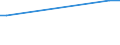 KN 02073625 /Exporte /Einheit = Preise (Euro/Tonne) /Partnerland: Ghana /Meldeland: Europäische Union /02073625:H„lften Oder Viertel von Perlhhnern `hausgeflgel`, Gefroren