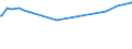 KN 02073625 /Exporte /Einheit = Preise (Euro/Tonne) /Partnerland: Togo /Meldeland: Europäische Union /02073625:H„lften Oder Viertel von Perlhhnern `hausgeflgel`, Gefroren