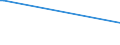 KN 02073625 /Exporte /Einheit = Preise (Euro/Tonne) /Partnerland: Japan /Meldeland: Europäische Union /02073625:H„lften Oder Viertel von Perlhhnern `hausgeflgel`, Gefroren