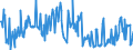 CN 02073625 /Exports /Unit = Prices (Euro/ton) /Partner: Intra-eur /Reporter: European Union /02073625:Frozen Halves or Quarters of Guinea Fowls of the Species Domesticus