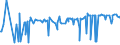 KN 02073625 /Exporte /Einheit = Preise (Euro/Tonne) /Partnerland: Extra-eur /Meldeland: Europäische Union /02073625:H„lften Oder Viertel von Perlhhnern `hausgeflgel`, Gefroren