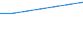 KN 02073625 /Exporte /Einheit = Mengen in Tonnen /Partnerland: Benin /Meldeland: Europäische Union /02073625:H„lften Oder Viertel von Perlhhnern `hausgeflgel`, Gefroren