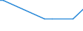 KN 02073625 /Exporte /Einheit = Werte in 1000 Euro /Partnerland: Luxemburg /Meldeland: Europäische Union /02073625:H„lften Oder Viertel von Perlhhnern `hausgeflgel`, Gefroren