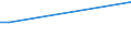 KN 02073625 /Exporte /Einheit = Werte in 1000 Euro /Partnerland: Oesterreich /Meldeland: Europäische Union /02073625:H„lften Oder Viertel von Perlhhnern `hausgeflgel`, Gefroren