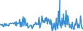 KN 02073625 /Importe /Einheit = Preise (Euro/Tonne) /Partnerland: Frankreich /Meldeland: Europäische Union /02073625:H„lften Oder Viertel von Perlhhnern `hausgeflgel`, Gefroren