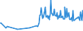 KN 02073625 /Importe /Einheit = Preise (Euro/Tonne) /Partnerland: Deutschland /Meldeland: Europäische Union /02073625:H„lften Oder Viertel von Perlhhnern `hausgeflgel`, Gefroren