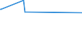 KN 02073625 /Importe /Einheit = Preise (Euro/Tonne) /Partnerland: Ver.koenigreich /Meldeland: Europäische Union /02073625:H„lften Oder Viertel von Perlhhnern `hausgeflgel`, Gefroren