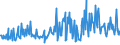 KN 02073625 /Importe /Einheit = Preise (Euro/Tonne) /Partnerland: Intra-eur /Meldeland: Europäische Union /02073625:H„lften Oder Viertel von Perlhhnern `hausgeflgel`, Gefroren