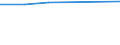 KN 02073631 /Exporte /Einheit = Preise (Euro/Tonne) /Partnerland: Luxemburg /Meldeland: Europäische Union /02073631:Flgel, Ganz, Auch Ohne Flgelspitzen, von Enten, G„nsen Oder Perlhhnern `hausgeflgel`, Gefroren