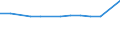 KN 02073631 /Exporte /Einheit = Preise (Euro/Tonne) /Partnerland: Norwegen /Meldeland: Europäische Union /02073631:Flgel, Ganz, Auch Ohne Flgelspitzen, von Enten, G„nsen Oder Perlhhnern `hausgeflgel`, Gefroren