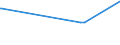 KN 02073631 /Exporte /Einheit = Preise (Euro/Tonne) /Partnerland: Schweiz /Meldeland: Europäische Union /02073631:Flgel, Ganz, Auch Ohne Flgelspitzen, von Enten, G„nsen Oder Perlhhnern `hausgeflgel`, Gefroren