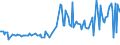 KN 02073631 /Exporte /Einheit = Preise (Euro/Tonne) /Partnerland: Slowakei /Meldeland: Europäische Union /02073631:Flgel, Ganz, Auch Ohne Flgelspitzen, von Enten, G„nsen Oder Perlhhnern `hausgeflgel`, Gefroren