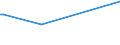 KN 02073631 /Exporte /Einheit = Preise (Euro/Tonne) /Partnerland: Ungarn /Meldeland: Europäische Union /02073631:Flgel, Ganz, Auch Ohne Flgelspitzen, von Enten, G„nsen Oder Perlhhnern `hausgeflgel`, Gefroren