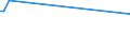 KN 02073631 /Exporte /Einheit = Preise (Euro/Tonne) /Partnerland: Elfenbeink. /Meldeland: Europäische Union /02073631:Flgel, Ganz, Auch Ohne Flgelspitzen, von Enten, G„nsen Oder Perlhhnern `hausgeflgel`, Gefroren