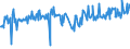 KN 02073631 /Exporte /Einheit = Preise (Euro/Tonne) /Partnerland: Togo /Meldeland: Europäische Union /02073631:Flgel, Ganz, Auch Ohne Flgelspitzen, von Enten, G„nsen Oder Perlhhnern `hausgeflgel`, Gefroren