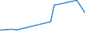 KN 02073631 /Exporte /Einheit = Preise (Euro/Tonne) /Partnerland: Singapur /Meldeland: Europäische Union /02073631:Flgel, Ganz, Auch Ohne Flgelspitzen, von Enten, G„nsen Oder Perlhhnern `hausgeflgel`, Gefroren