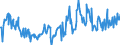 KN 02073631 /Exporte /Einheit = Preise (Euro/Tonne) /Partnerland: Extra-eur /Meldeland: Europäische Union /02073631:Flgel, Ganz, Auch Ohne Flgelspitzen, von Enten, G„nsen Oder Perlhhnern `hausgeflgel`, Gefroren