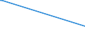 KN 02073641 /Exporte /Einheit = Preise (Euro/Tonne) /Partnerland: Finnland /Meldeland: Europäische Union /02073641:Rcken, H„lse, Rcken mit H„lsen, Sterze Oder Flgelspitzen, von Enten, G„nsen Oder Perlhhnern `hausgeflgel`, Gefroren