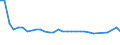 KN 02073641 /Exporte /Einheit = Preise (Euro/Tonne) /Partnerland: Liechtenstein /Meldeland: Europäische Union /02073641:Rcken, H„lse, Rcken mit H„lsen, Sterze Oder Flgelspitzen, von Enten, G„nsen Oder Perlhhnern `hausgeflgel`, Gefroren