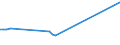 KN 02073641 /Exporte /Einheit = Preise (Euro/Tonne) /Partnerland: Estland /Meldeland: Europäische Union /02073641:Rcken, H„lse, Rcken mit H„lsen, Sterze Oder Flgelspitzen, von Enten, G„nsen Oder Perlhhnern `hausgeflgel`, Gefroren