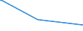 KN 02073641 /Exporte /Einheit = Preise (Euro/Tonne) /Partnerland: Litauen /Meldeland: Europäische Union /02073641:Rcken, H„lse, Rcken mit H„lsen, Sterze Oder Flgelspitzen, von Enten, G„nsen Oder Perlhhnern `hausgeflgel`, Gefroren