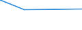 KN 02073641 /Exporte /Einheit = Preise (Euro/Tonne) /Partnerland: Polen /Meldeland: Europäische Union /02073641:Rcken, H„lse, Rcken mit H„lsen, Sterze Oder Flgelspitzen, von Enten, G„nsen Oder Perlhhnern `hausgeflgel`, Gefroren