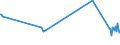 KN 02073641 /Exporte /Einheit = Preise (Euro/Tonne) /Partnerland: Russland /Meldeland: Europäische Union /02073641:Rcken, H„lse, Rcken mit H„lsen, Sterze Oder Flgelspitzen, von Enten, G„nsen Oder Perlhhnern `hausgeflgel`, Gefroren