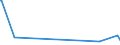 KN 02073641 /Exporte /Einheit = Preise (Euro/Tonne) /Partnerland: Ghana /Meldeland: Europäische Union /02073641:Rcken, H„lse, Rcken mit H„lsen, Sterze Oder Flgelspitzen, von Enten, G„nsen Oder Perlhhnern `hausgeflgel`, Gefroren