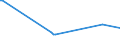 KN 02073641 /Exporte /Einheit = Preise (Euro/Tonne) /Partnerland: Benin /Meldeland: Europäische Union /02073641:Rcken, H„lse, Rcken mit H„lsen, Sterze Oder Flgelspitzen, von Enten, G„nsen Oder Perlhhnern `hausgeflgel`, Gefroren