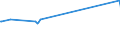 KN 02073641 /Exporte /Einheit = Preise (Euro/Tonne) /Partnerland: Aequat.guin. /Meldeland: Europäische Union /02073641:Rcken, H„lse, Rcken mit H„lsen, Sterze Oder Flgelspitzen, von Enten, G„nsen Oder Perlhhnern `hausgeflgel`, Gefroren