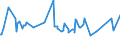 KN 02073641 /Exporte /Einheit = Preise (Euro/Tonne) /Partnerland: China /Meldeland: Europäische Union /02073641:Rcken, H„lse, Rcken mit H„lsen, Sterze Oder Flgelspitzen, von Enten, G„nsen Oder Perlhhnern `hausgeflgel`, Gefroren