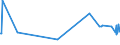 KN 02073641 /Exporte /Einheit = Preise (Euro/Tonne) /Partnerland: Japan /Meldeland: Europäische Union /02073641:Rcken, H„lse, Rcken mit H„lsen, Sterze Oder Flgelspitzen, von Enten, G„nsen Oder Perlhhnern `hausgeflgel`, Gefroren