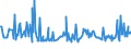 KN 02073641 /Exporte /Einheit = Preise (Euro/Tonne) /Partnerland: Hongkong /Meldeland: Europäische Union /02073641:Rcken, H„lse, Rcken mit H„lsen, Sterze Oder Flgelspitzen, von Enten, G„nsen Oder Perlhhnern `hausgeflgel`, Gefroren