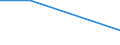 KN 02073641 /Exporte /Einheit = Mengen in Tonnen /Partnerland: Schweden /Meldeland: Europäische Union /02073641:Rcken, H„lse, Rcken mit H„lsen, Sterze Oder Flgelspitzen, von Enten, G„nsen Oder Perlhhnern `hausgeflgel`, Gefroren