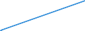 KN 02073641 /Exporte /Einheit = Mengen in Tonnen /Partnerland: Finnland /Meldeland: Europäische Union /02073641:Rcken, H„lse, Rcken mit H„lsen, Sterze Oder Flgelspitzen, von Enten, G„nsen Oder Perlhhnern `hausgeflgel`, Gefroren