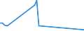 KN 02073641 /Exporte /Einheit = Mengen in Tonnen /Partnerland: Estland /Meldeland: Europäische Union /02073641:Rcken, H„lse, Rcken mit H„lsen, Sterze Oder Flgelspitzen, von Enten, G„nsen Oder Perlhhnern `hausgeflgel`, Gefroren