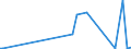 KN 02073641 /Exporte /Einheit = Mengen in Tonnen /Partnerland: Ungarn /Meldeland: Europäische Union /02073641:Rcken, H„lse, Rcken mit H„lsen, Sterze Oder Flgelspitzen, von Enten, G„nsen Oder Perlhhnern `hausgeflgel`, Gefroren