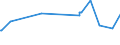 KN 02073651 /Exporte /Einheit = Preise (Euro/Tonne) /Partnerland: Niederlande /Meldeland: Europäische Union /02073651:Brste und Teile Davon, Unentbeint, von G„nsen `hausgeflgel`, Gefroren