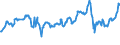 KN 02073651 /Exporte /Einheit = Preise (Euro/Tonne) /Partnerland: Deutschland /Meldeland: Europäische Union /02073651:Brste und Teile Davon, Unentbeint, von G„nsen `hausgeflgel`, Gefroren