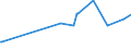 KN 02073651 /Exporte /Einheit = Preise (Euro/Tonne) /Partnerland: Irland /Meldeland: Europäische Union /02073651:Brste und Teile Davon, Unentbeint, von G„nsen `hausgeflgel`, Gefroren