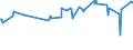 KN 02073651 /Exporte /Einheit = Preise (Euro/Tonne) /Partnerland: Daenemark /Meldeland: Europäische Union /02073651:Brste und Teile Davon, Unentbeint, von G„nsen `hausgeflgel`, Gefroren