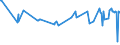 KN 02073651 /Exporte /Einheit = Preise (Euro/Tonne) /Partnerland: Belgien /Meldeland: Europäische Union /02073651:Brste und Teile Davon, Unentbeint, von G„nsen `hausgeflgel`, Gefroren