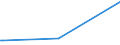 KN 02073651 /Exporte /Einheit = Preise (Euro/Tonne) /Partnerland: Norwegen /Meldeland: Europäische Union /02073651:Brste und Teile Davon, Unentbeint, von G„nsen `hausgeflgel`, Gefroren