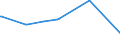 KN 02073651 /Exporte /Einheit = Preise (Euro/Tonne) /Partnerland: Schweden /Meldeland: Europäische Union /02073651:Brste und Teile Davon, Unentbeint, von G„nsen `hausgeflgel`, Gefroren