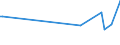 KN 02073651 /Exporte /Einheit = Preise (Euro/Tonne) /Partnerland: Lettland /Meldeland: Europäische Union /02073651:Brste und Teile Davon, Unentbeint, von G„nsen `hausgeflgel`, Gefroren