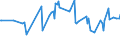 KN 02073651 /Exporte /Einheit = Preise (Euro/Tonne) /Partnerland: Slowakei /Meldeland: Europäische Union /02073651:Brste und Teile Davon, Unentbeint, von G„nsen `hausgeflgel`, Gefroren