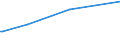 KN 02073651 /Exporte /Einheit = Preise (Euro/Tonne) /Partnerland: Ungarn /Meldeland: Europäische Union /02073651:Brste und Teile Davon, Unentbeint, von G„nsen `hausgeflgel`, Gefroren