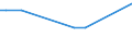 KN 02073651 /Exporte /Einheit = Preise (Euro/Tonne) /Partnerland: Afghanistan /Meldeland: Europäische Union /02073651:Brste und Teile Davon, Unentbeint, von G„nsen `hausgeflgel`, Gefroren